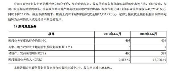 傳統“房地產代理”的冬天來了！房地產銷售代理何去何從