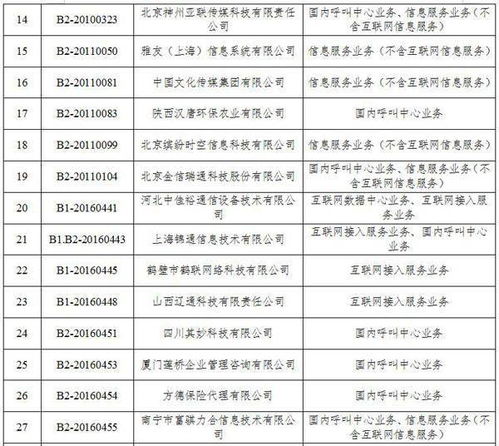 工信部擬注銷36家企業跨地區增值電信業務經營許可，聚焦第二類增值電信業務監管