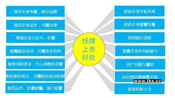 重慶企業(yè)Q板E板掛牌上市，增強(qiáng)股權(quán)流動(dòng)性，助推軟件開(kāi)發(fā)產(chǎn)業(yè)發(fā)展